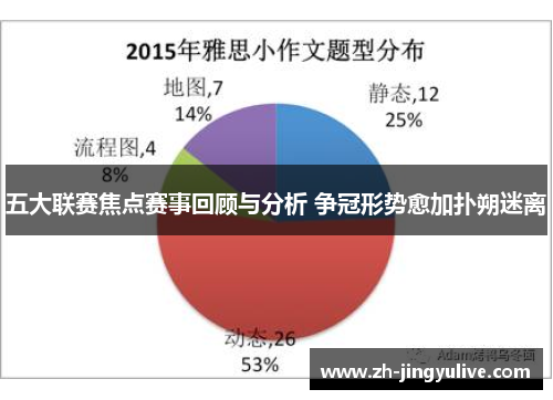 五大联赛焦点赛事回顾与分析 争冠形势愈加扑朔迷离