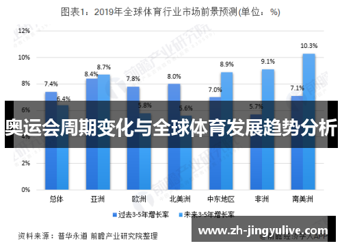 奥运会周期变化与全球体育发展趋势分析